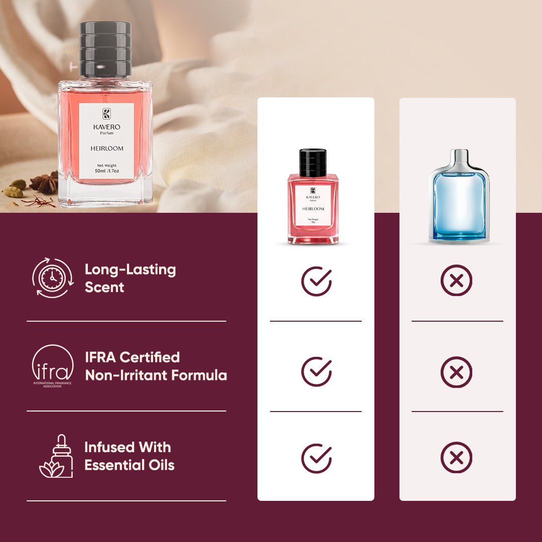 Heirloom Parfum